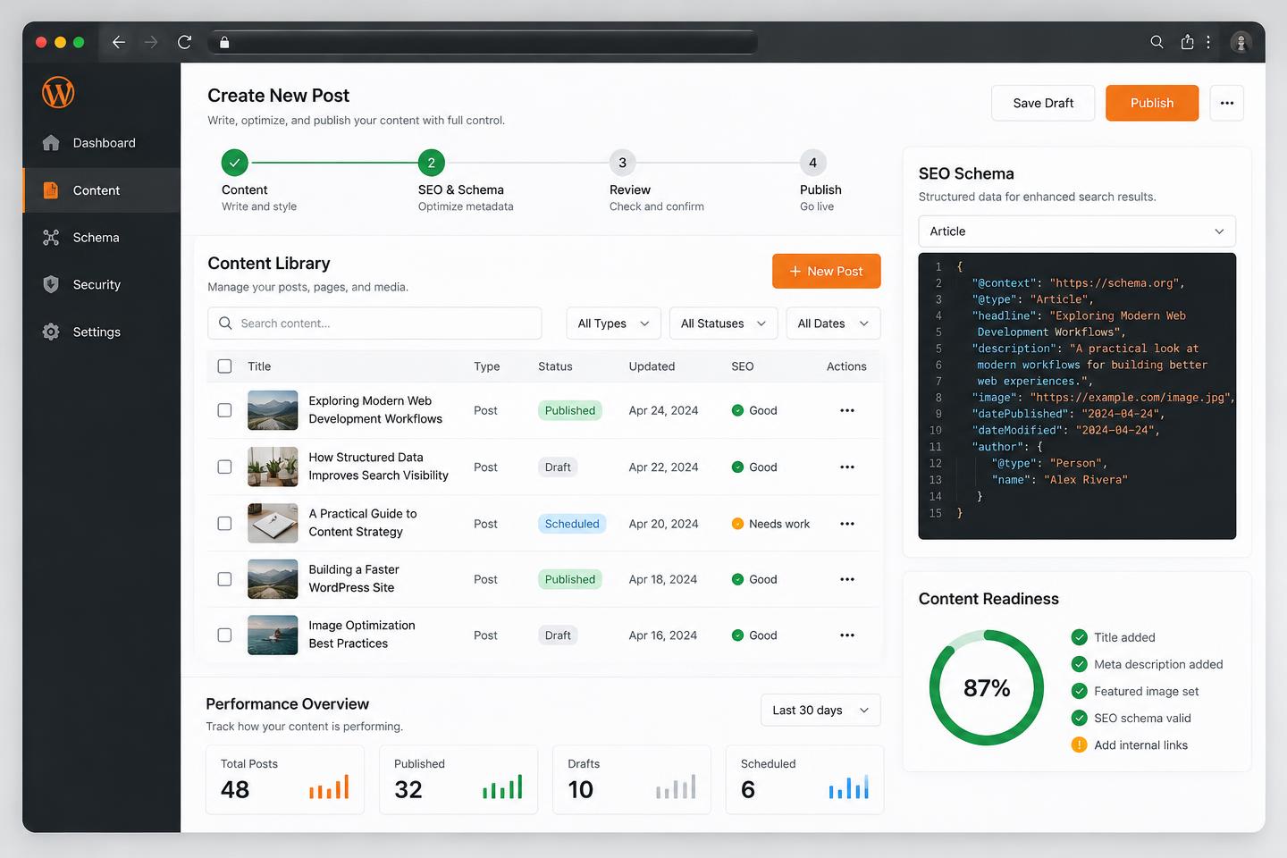 Illustrative WordPress publishing interface